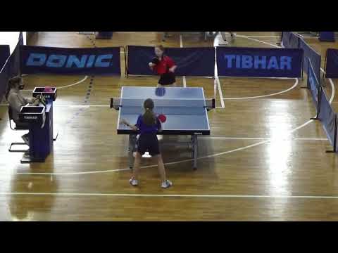 Видео: Коваленко Е - Масюк М