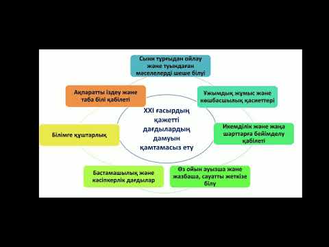 Видео: 10 лекция. Қазіргі мектептегі білім мазмұнының ғылыми негіздері