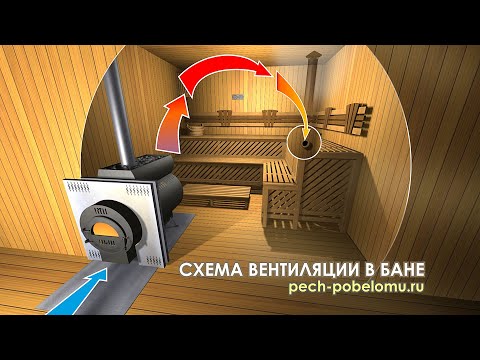 Видео: Схема вентиляции в бане