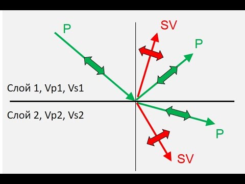 Видео: Многоволновая сейсморазведка: большие ожидания и скромные достижения