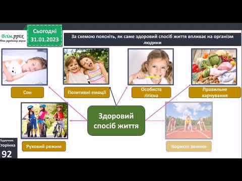 Видео: Як бути здоровими 3 клас Я досліджую світ 1 частина Бібік