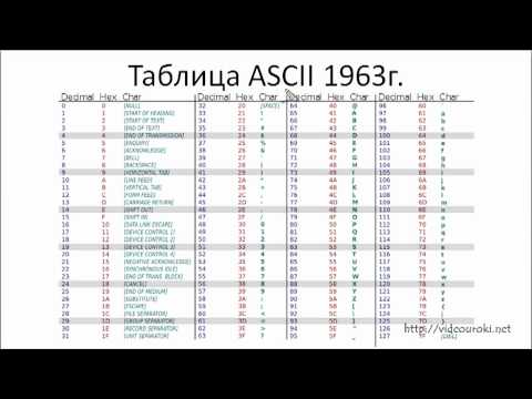 Видео: Кодирование текстовой информации