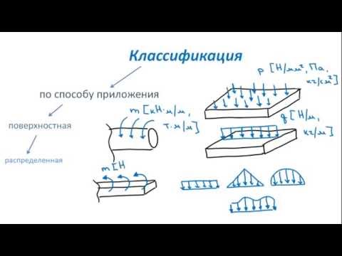 Видео: Основы Сопромата. Классификация внешних сил