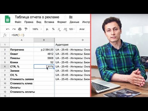 Видео: КАК СОЗДАТЬ ОТЧЕТ О РЕКЛАМЕ? | Как проанализировать эффективность рекламы сайта в Facebook?