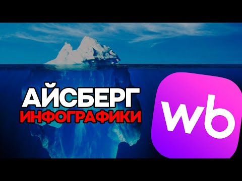 Видео: Айсберг ИНФОГРАФИКИ ДЛЯ МАРКЕТПЛЕЙСОВ