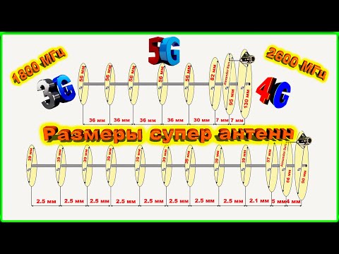 Видео: ✅Чертежи супер🔥LTE антенн 1800 и 2600 МГц