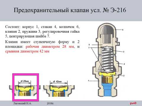 Видео: Предохранительный клапан №216