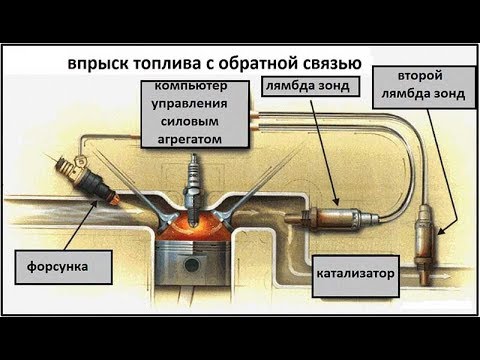 Видео: Лямбда зонд - проверка датчика и удаление ошибок - чек лямбды. Диагностика датчика кислорода.