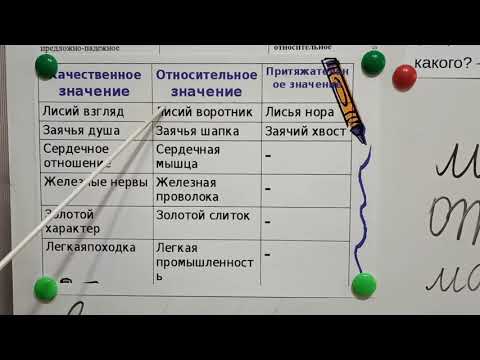 Видео: Русский язык. 3 класс. Правописание падежных окончаний имен прилагательных.