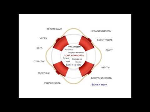 Видео: Вебинар для медицинских представителей "Правила проведения презентации"