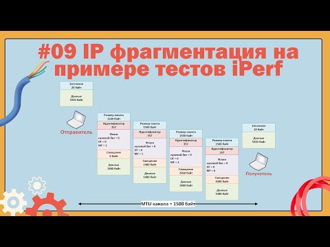 Видео: Как работает фрагментация пакетов в IP на примере тестов iPerf3