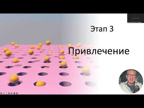 Видео: 5 этапов планирования продаж