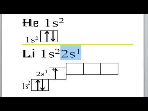 Видео: Електронно-графічні формули хімічних елементів.