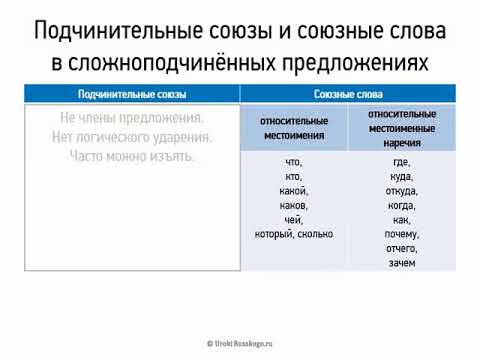 Видео: Сложноподчиненные предложения (союзы и союзные слова) (9 класс, видеоурок-презентация)