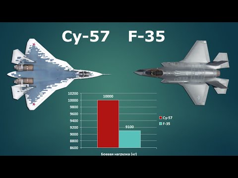 Видео: Су-57 «Преступник» vs F-35 «Молния II»