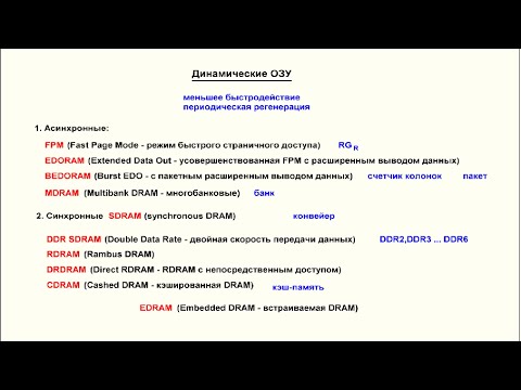 Видео: Видеоурок 4.53. Динамические ОЗУ. Часть 2.