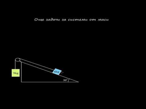 Видео: Задача с тежест на наклонена равнина | Физика | Кан Академия