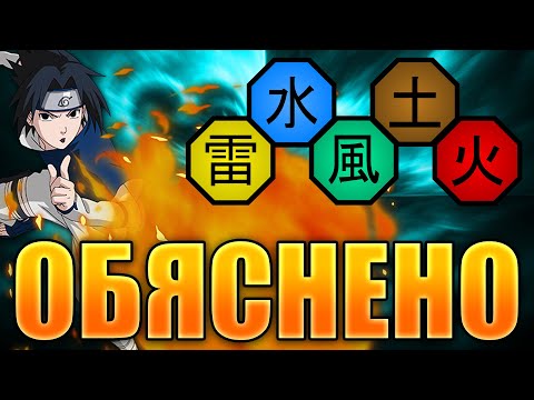 Видео: ВСИЧКИ Елементи в Naruto | ОБЯСНЕНО