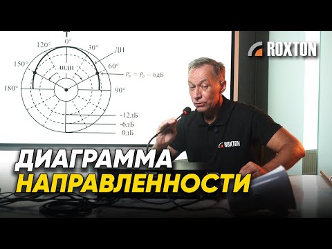 Видео: Применение диафрагмы направленности на практике | ROXTON ответы