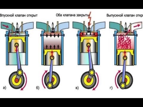 Видео: Чем отличается 4т двигатель от 2т