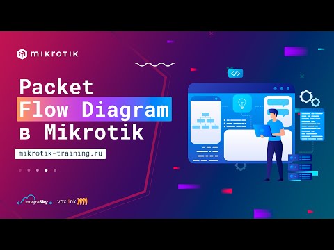 Видео: Packet Flow Diagram в Mikrotik