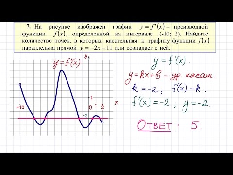 Видео: Задание 7 ЕГЭ по математике