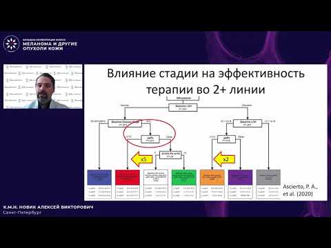 Видео: Терапия меланомы кожи M1с стадии
