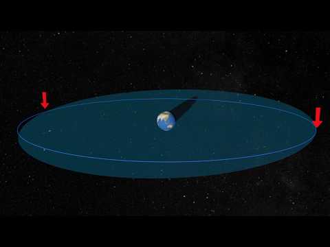 Видео: Солнечные и лунные затмения
