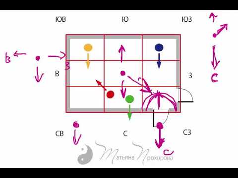 Видео: Разница между направлением и местоположением