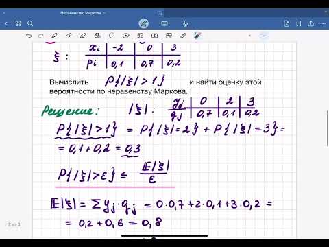 Видео: Неравенство Маркова