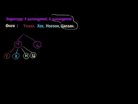 Видео: Модон диаграмм ашиглан тоолох