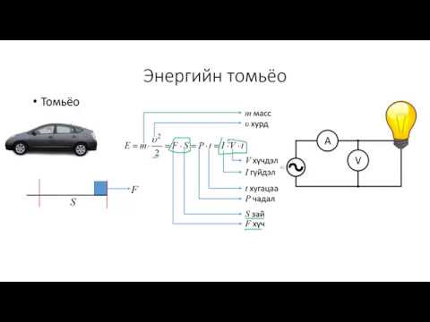 Видео: 1-6: Цахилгаан энерги (Electrical Energy)