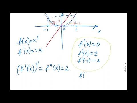 Видео: А.8.19 Производные высших порядков