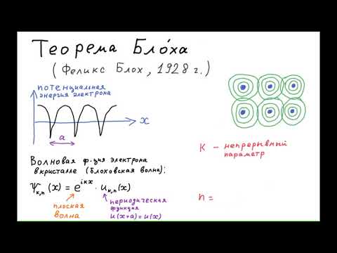 Видео: 5.1 Энергетические зоны, квазиимпульс и закон дисперсии электронов в кристалле