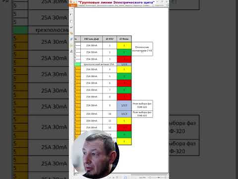 Видео: Состав групповых линий в электрощите?!