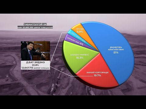 Видео: "Нүүрсний хулгай" цуврал-3   "ХУВЬЦААНЫ ЛУЙВАР"