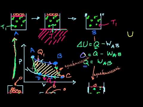Видео: "Доказательство: S (энтропия) действительно является  переменной состояния"