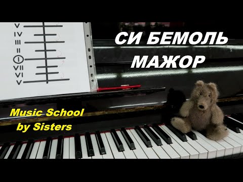Видео: СТУПЕНИ В СИ БЕМОЛЬ МАЖОРЕ: ПОЁМ ПО СТОЛБИЦЕ. Как чисто петь ступени в гамме? СОЛЬФЕДЖИО