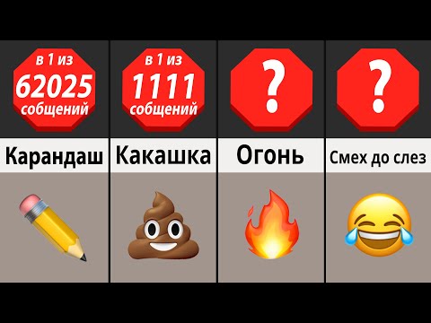 Видео: Сравнение вероятностей: Самые Часто Используемые Эмодзи (смайлики)