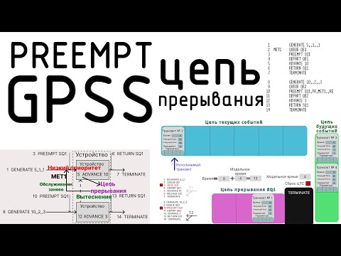 Видео: GPSS. Цепь прерывания. Блоки PREEMPT и RETURN