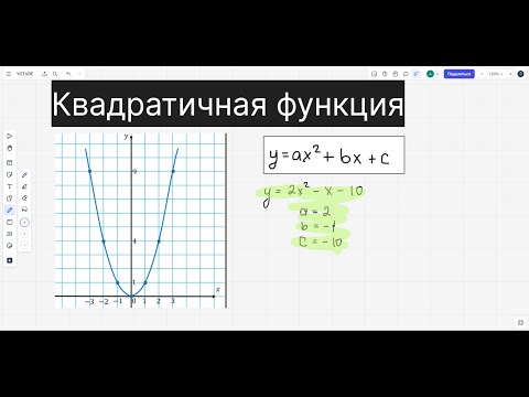 Видео: Урок 21 - Квадратичная функция и ее график