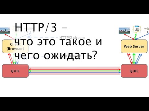 Видео: HTTP/3 - что это такое и чего ожидать?