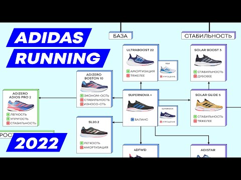 Видео: Беговые ADIDAS 2022. Обзор и сравнение 17 моделей.