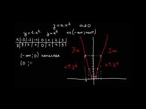 Видео: Математика 10 клас. Графика на функцията у = ах2.