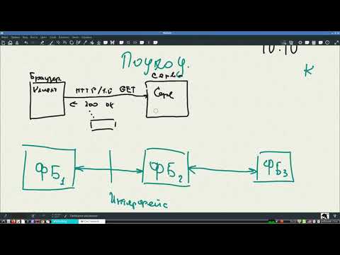 Видео: Технологии программирования, системный подход