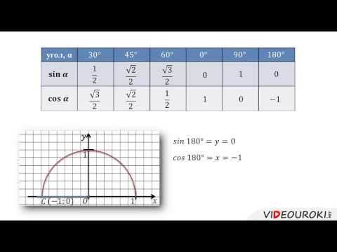 Видео: Синус, косинус, тангенс и котангенс угла