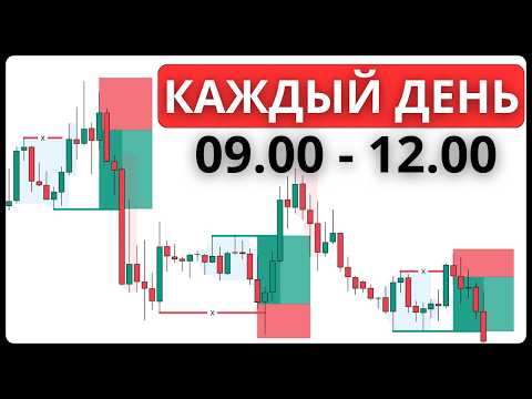 Видео: ДАЙ МНЕ 19 МИНУТ И Я ПОКАЖУ ТЕБЕ ЛУЧШУЮ СТРАТЕГИЮ В ТРЕЙДИНГЕ | Смарт мани | Трейдинг