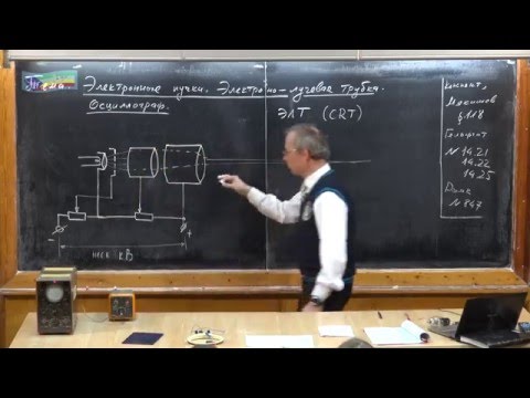 Видео: Урок 304. Электронные пучки. Электронно-лучевая трубка. Осциллограф