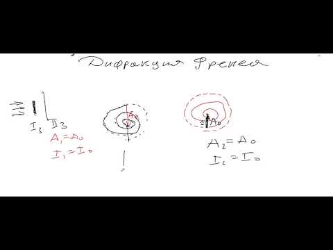 Видео: Зоны Френеля