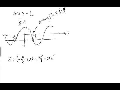 Видео: Решение тригонометрических неравенств на графике